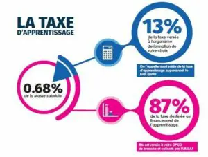 taxe-explication