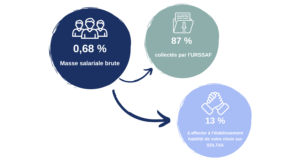 taxe apprentissage 2023